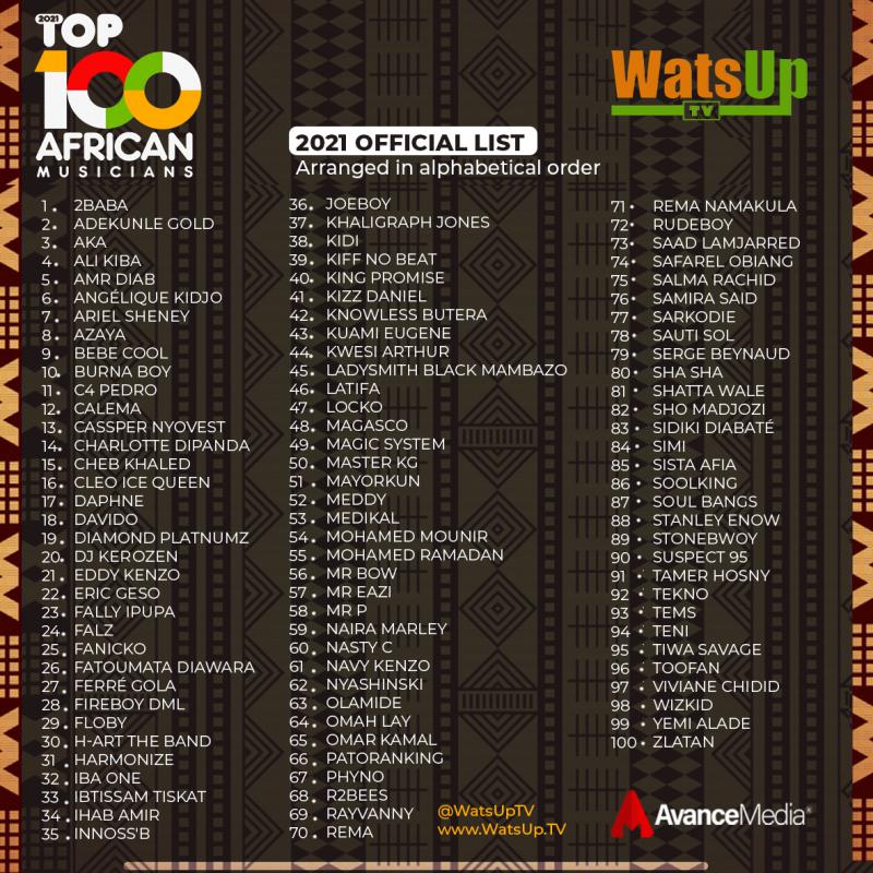 2021-TOP-African-Musicians