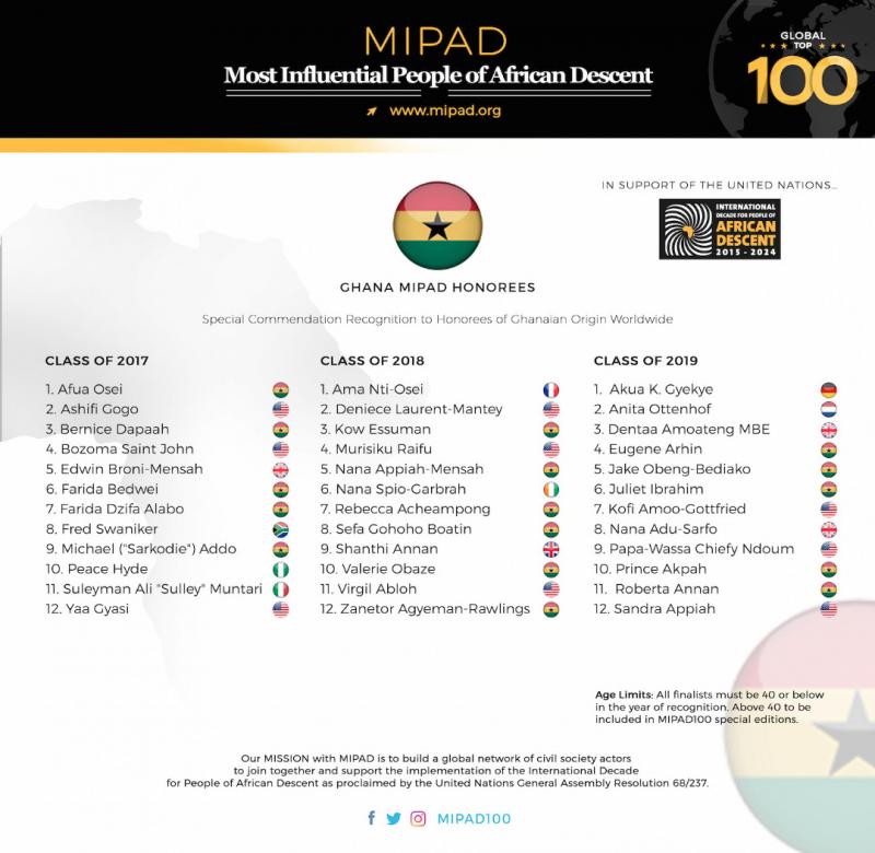MIPAD-List